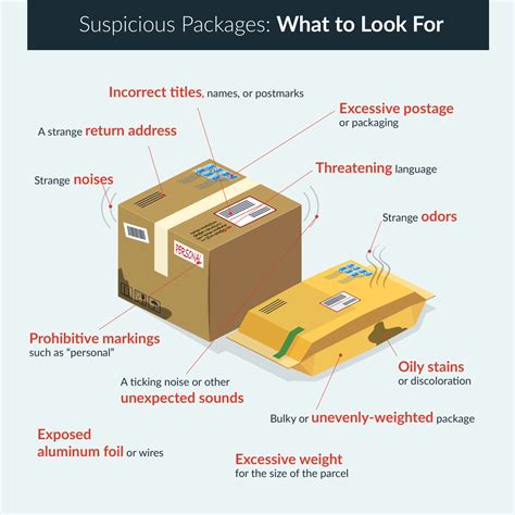 How to identify a suspicious package, and what to do with it